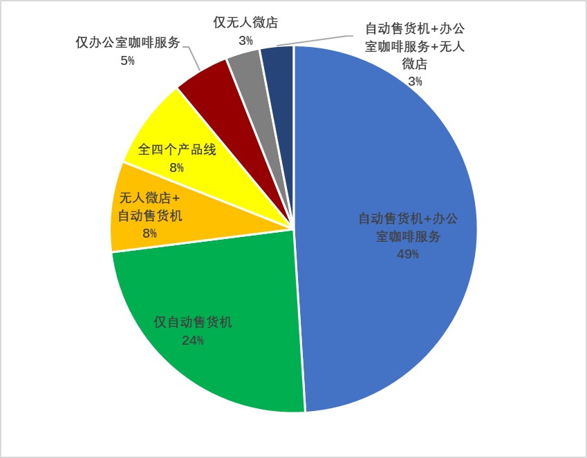 NAMA_Industry_Makeup